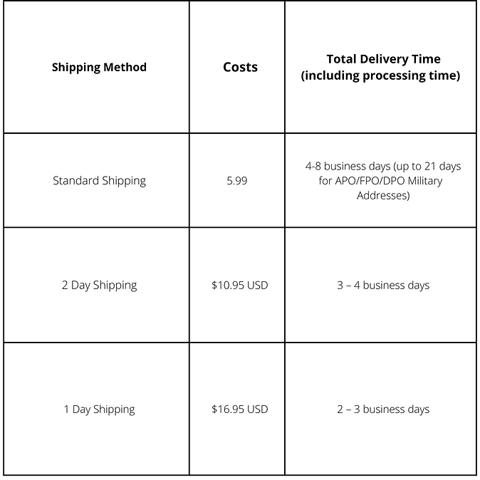 Shipping Returns By Adjo shipping-returns-by-adjo